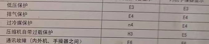 殷都空调电话在哪里找